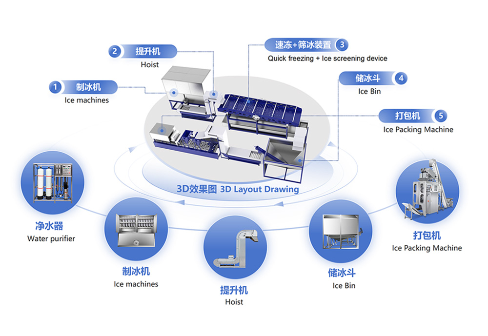 全自動(dòng)食用杯冰生產(chǎn)線(xiàn) 食用冰生產(chǎn)設(shè)備